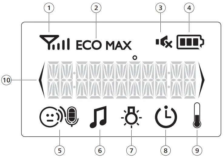 Display of the parent unit