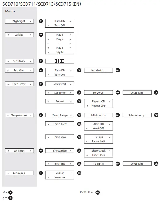 Warranty and support