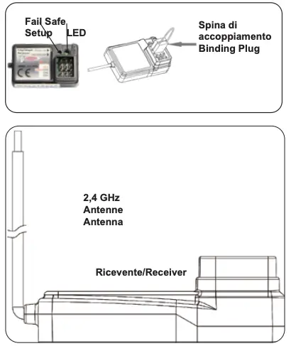 Binding the receiver to the transmitter