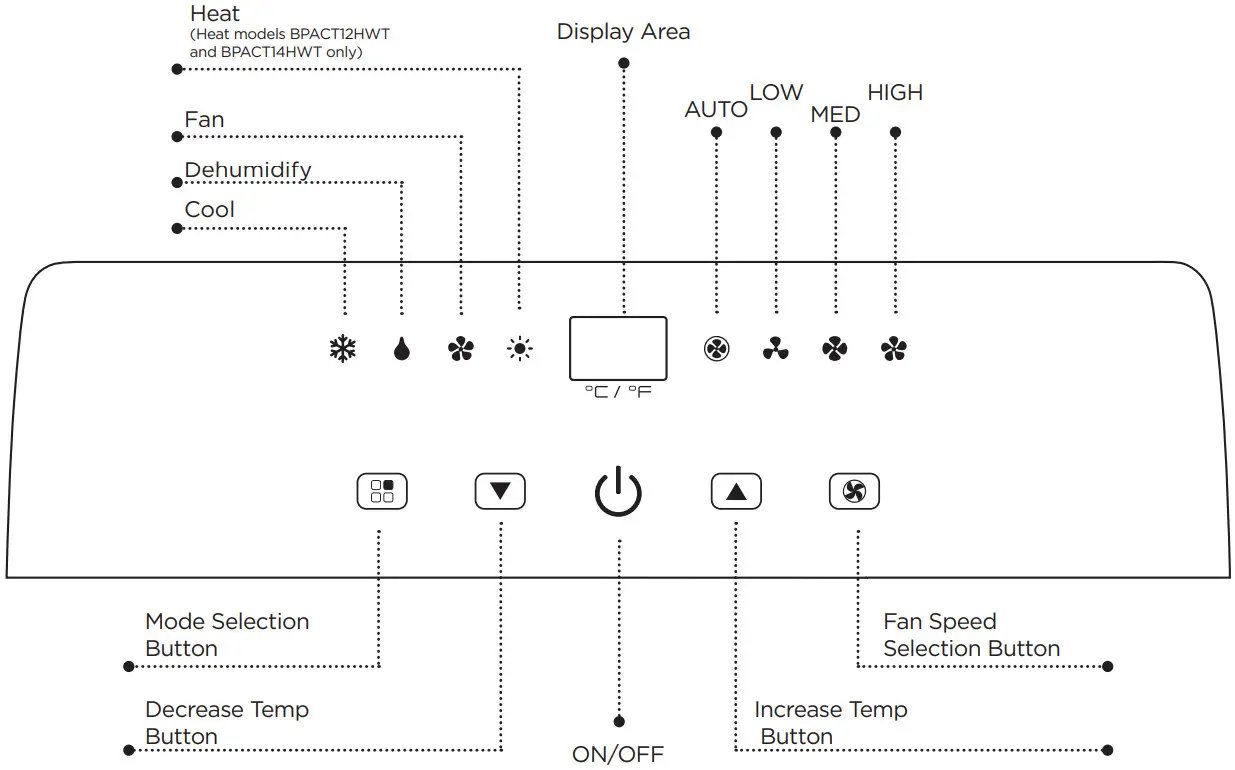 Black Decker BPACT08WT PORTABLE AIR CONDITIONER Remote Control - CONTROL PANEL
