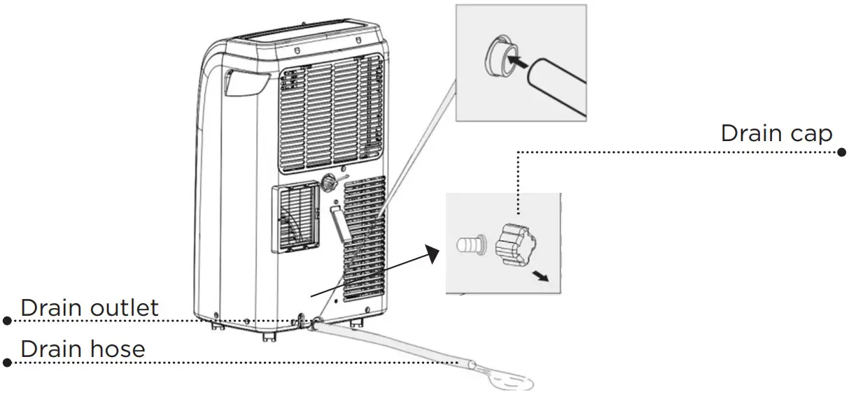 Black Decker BPACT08WT PORTABLE AIR CONDITIONER Remote Control - Fig 14