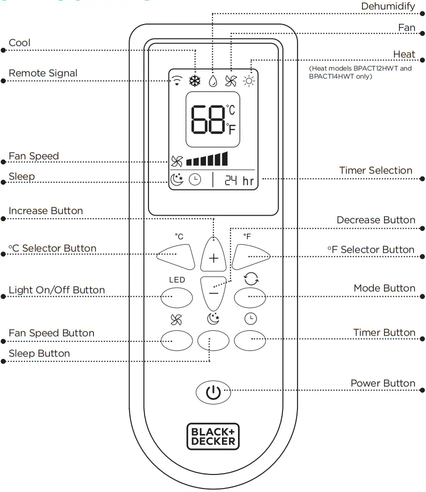 Black Decker BPACT08WT PORTABLE AIR CONDITIONER Remote Control - REMOTE CONTROL