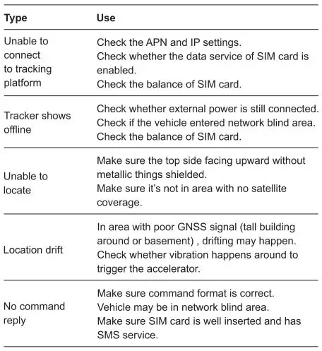 Fleetpoint-Gps-Tracker-Vl02-FIG13