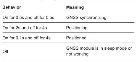 Fleetpoint-Gps-Tracker-Vl02-FIG4