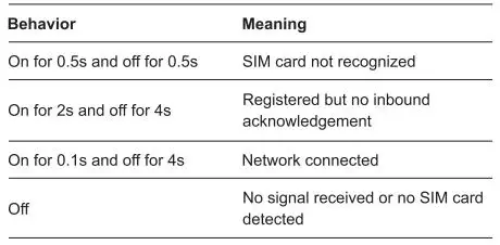 Fleetpoint-Gps-Tracker-Vl02-FIG5