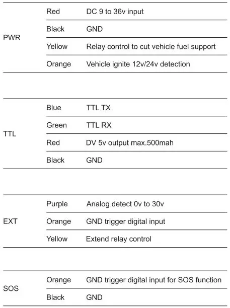 Fleetpoint-Gps-Tracker-Vl02-FIG6