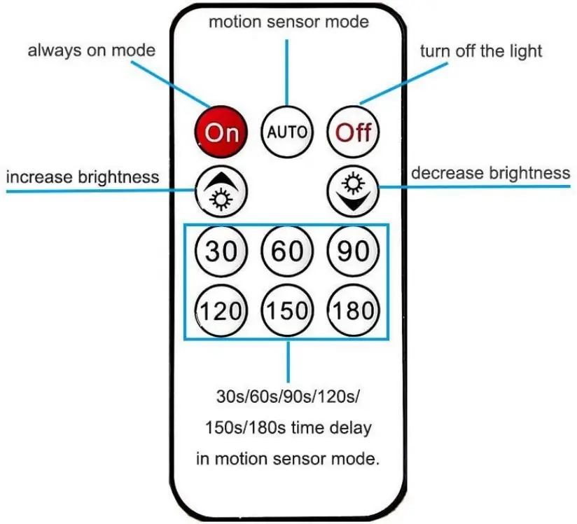 GZJG LED CP DGL01 8RDE Battery Backup Garage Light  - remote