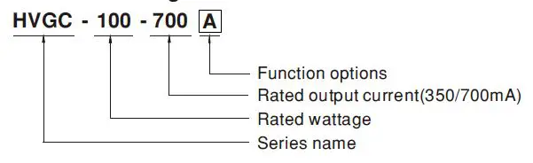 MEAN-WELL-HVGC-100-100W-Constant-Current-Mode-LED-Driver-FIG1