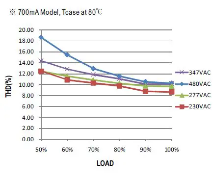 MEAN-WELL-HVGC-100-100W-Constant-Current-Mode-LED-Driver-FIG10