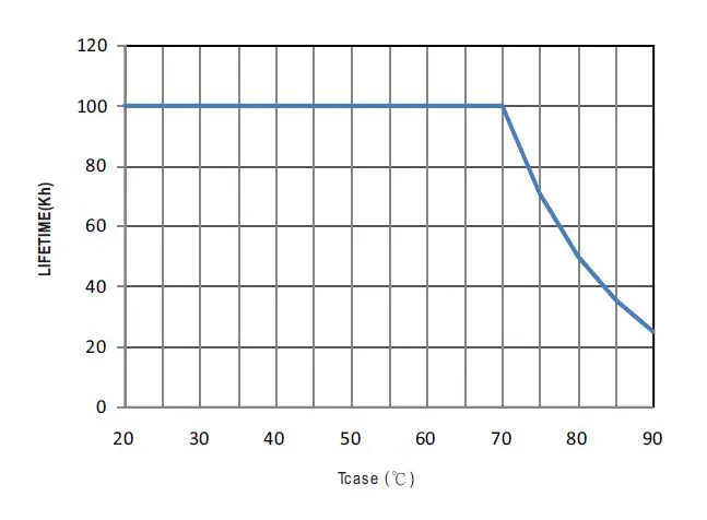 MEAN-WELL-HVGC-100-100W-Constant-Current-Mode-LED-Driver-FIG12