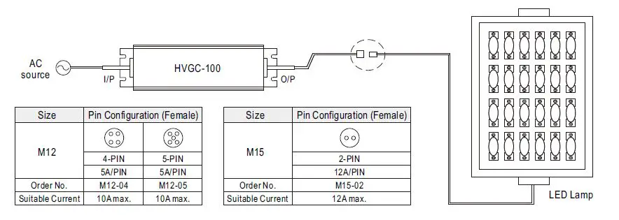 MEAN-WELL-HVGC-100-100W-Constant-Current-Mode-LED-Driver-FIG17