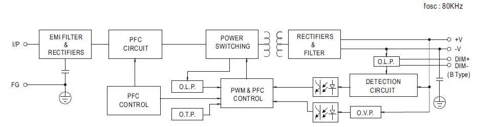 MEAN-WELL-HVGC-100-100W-Constant-Current-Mode-LED-Driver-FIG2