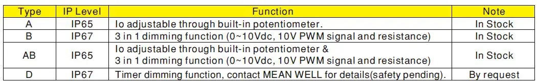MEAN-WELL-HVGC-100-100W-Constant-Current-Mode-LED-Driver-FIG20