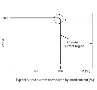 MEAN-WELL-HVGC-100-100W-Constant-Current-Mode-LED-Driver-FIG3