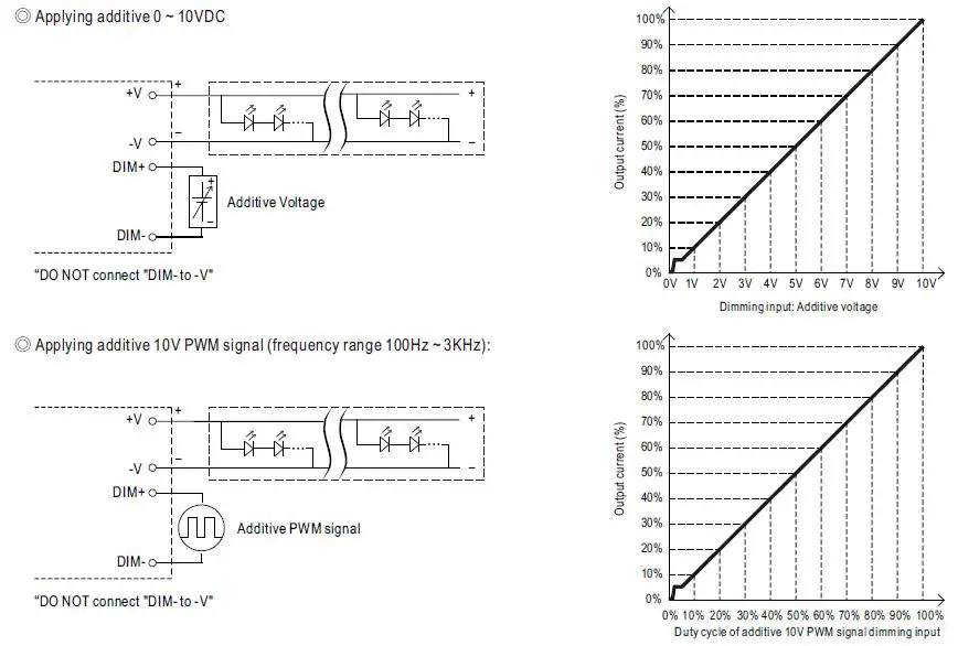 MEAN-WELL-HVGC-100-100W-Constant-Current-Mode-LED-Driver-FIG5
