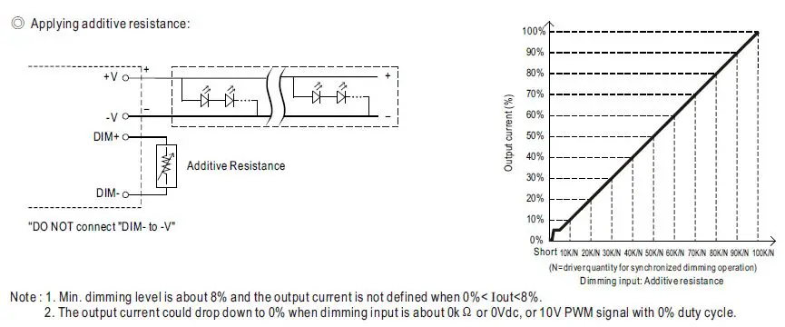 MEAN-WELL-HVGC-100-100W-Constant-Current-Mode-LED-Driver-FIG6