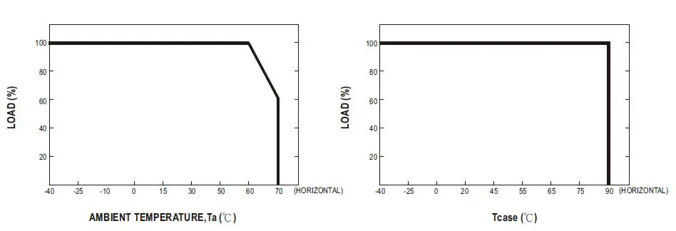 MEAN-WELL-HVGC-100-100W-Constant-Current-Mode-LED-Driver-FIG7