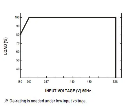 MEAN-WELL-HVGC-100-100W-Constant-Current-Mode-LED-Driver-FIG8