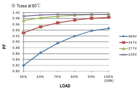 MEAN-WELL-HVGC-100-100W-Constant-Current-Mode-LED-Driver-FIG9