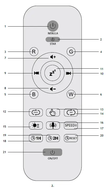 levenhuk-Labzz-SP10-Astroplanetarium-fig2