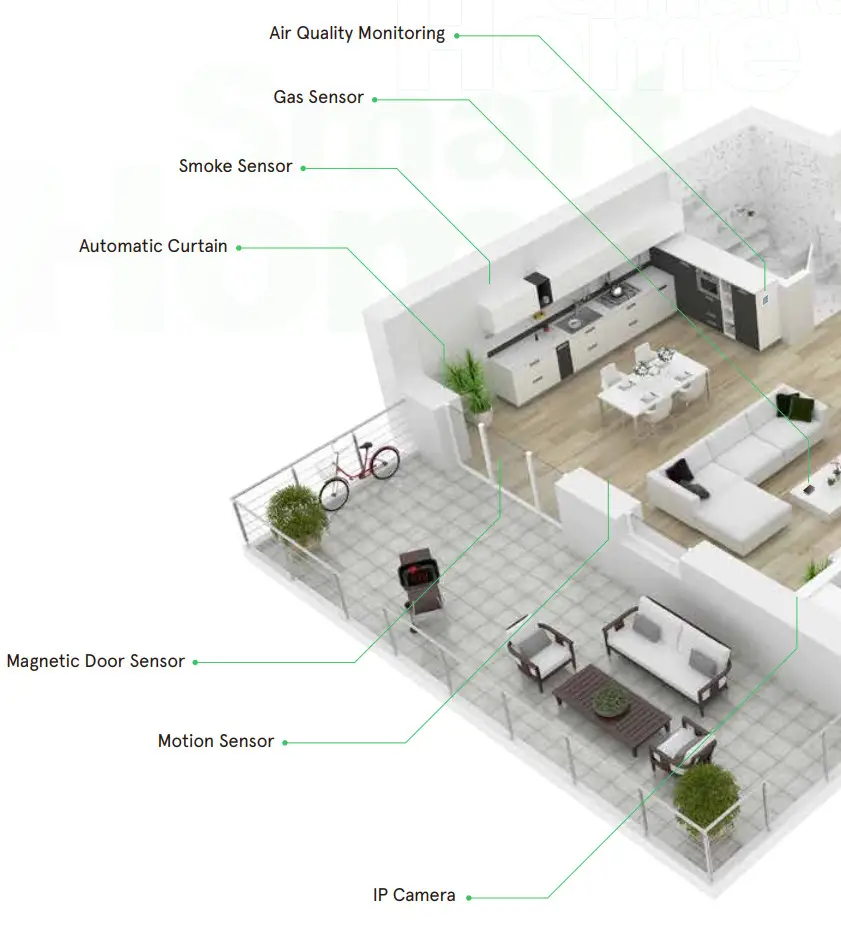 AVNET Smart Home Solution Apps - Figure 3