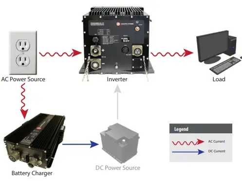 ANALYTICS-SYSTEMS-IPSi305W-Y-Intelligent-Pure-Sine-Inverter-FIG-3