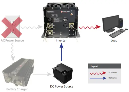 ANALYTICS-SYSTEMS-IPSi305W-Y-Intelligent-Pure-Sine-Inverter-FIG-4