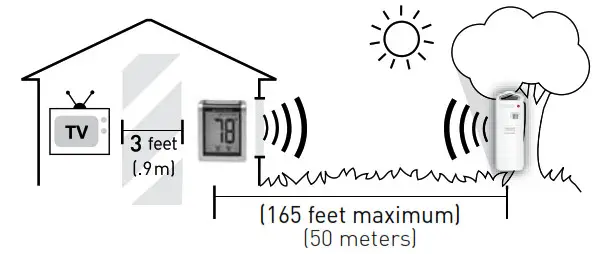 ACURITE Thermometer - Important Placement Guidelines