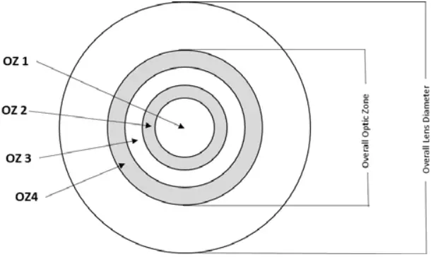 CooperVision Soft Hydrophilic Contact Lenses - fig 1
