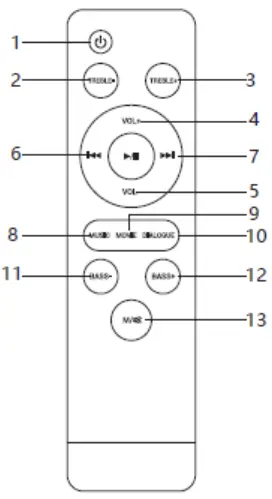 Lenco SBW-801BK Bluetooth Soundbar - Install the Remote Control