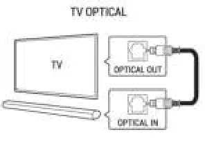 Lenco SBW-801BK Bluetooth Soundbar - LINE IN Source