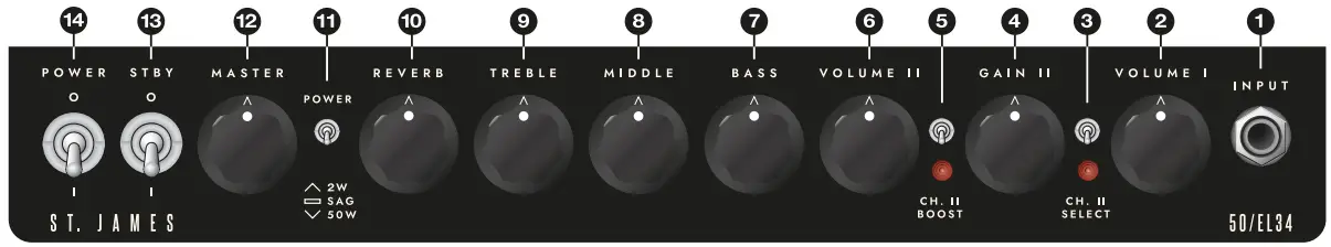 ST. JAMES 50 EL34 Combo Front Panel