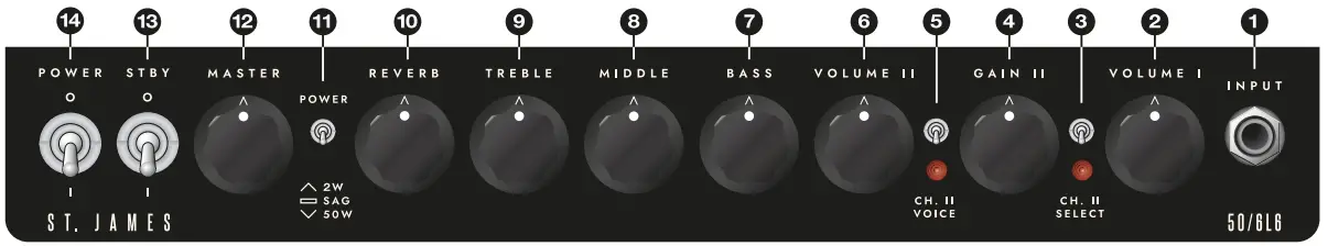 ST. JAMES 50 6L6 Combo Front Panel