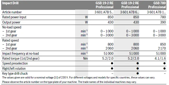 BOSCH-19-2-RE-GSB-Professional-Cordless-Impact-Drill-04