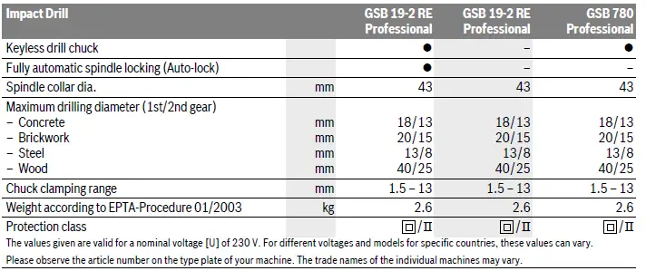 BOSCH-19-2-RE-GSB-Professional-Cordless-Impact-Drill-05