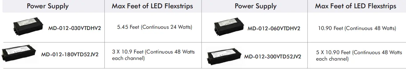 LED WORLD FA60M50-4M-12V-RGB RGB LED Flex Strip-7