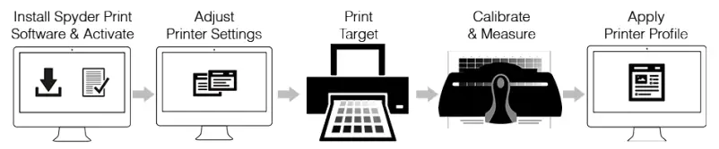 datacolor S4SR100 Spyder Print Profiling Tool-fig2