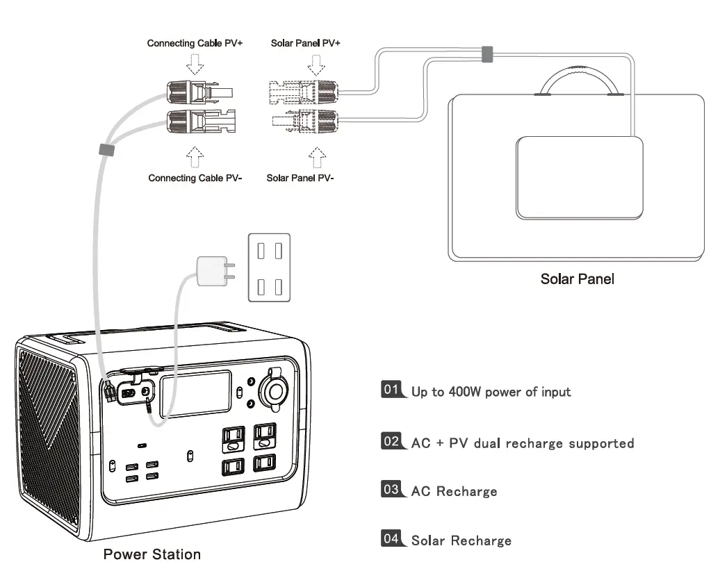 BLUETTI ‎EB55-OR 537Wh Portable Power Station FIG 2