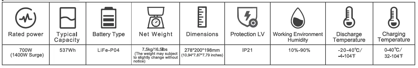 BLUETTI EB55-OR 537Wh Portable Power Station FIG 6