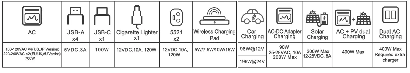 BLUETTI EB55-OR 537Wh Portable Power Station FIG 7