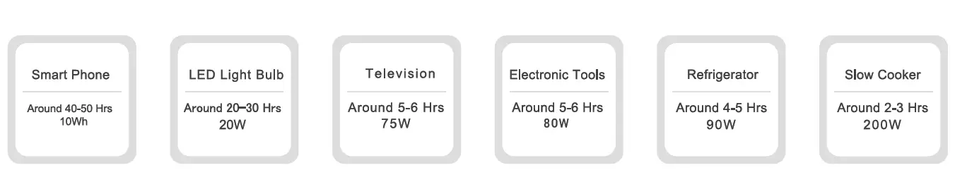BLUETTI EB55-OR 537Wh Portable Power Station FIG 8