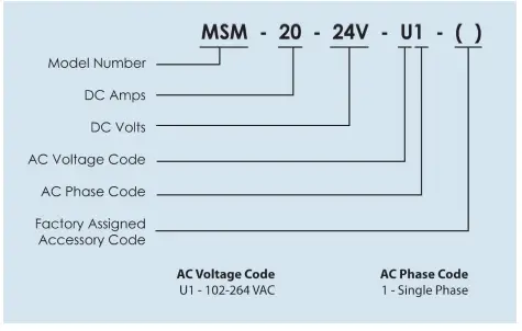 La MARCHE P25-LMSM-3 Marine High Frequency Battery Charger-1