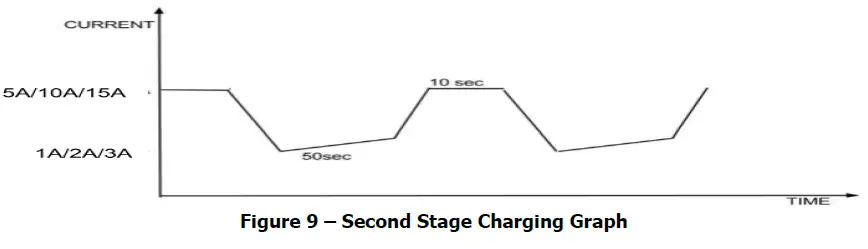 La MARCHE P25-LMSM-3 Marine High Frequency Battery Charger-10