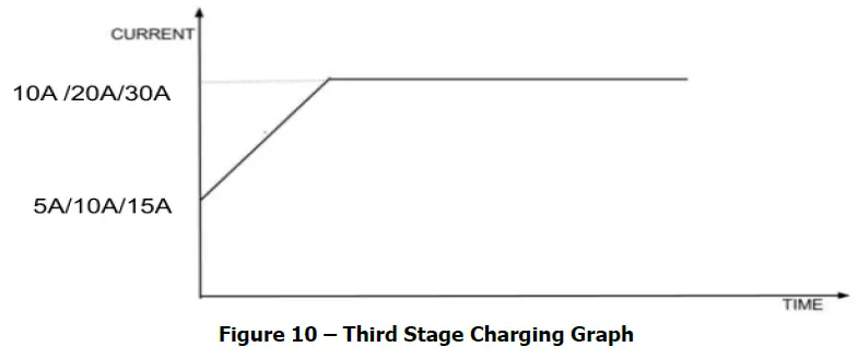 La MARCHE P25-LMSM-3 Marine High Frequency Battery Charger-11