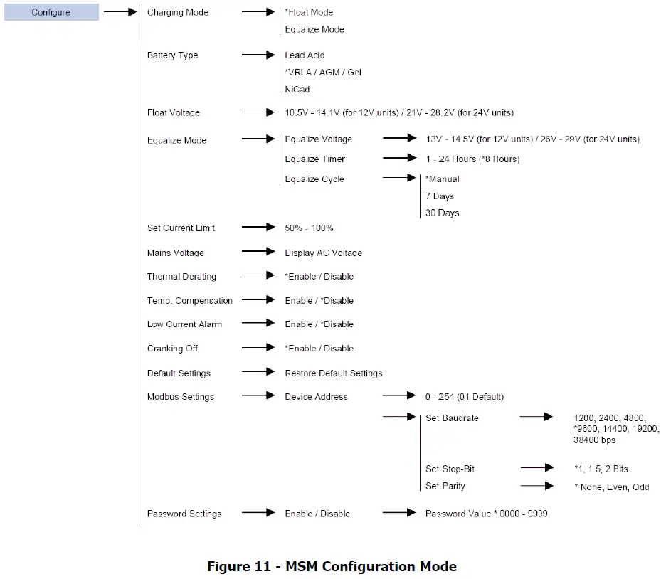 La MARCHE P25-LMSM-3 Marine High Frequency Battery Charger-13