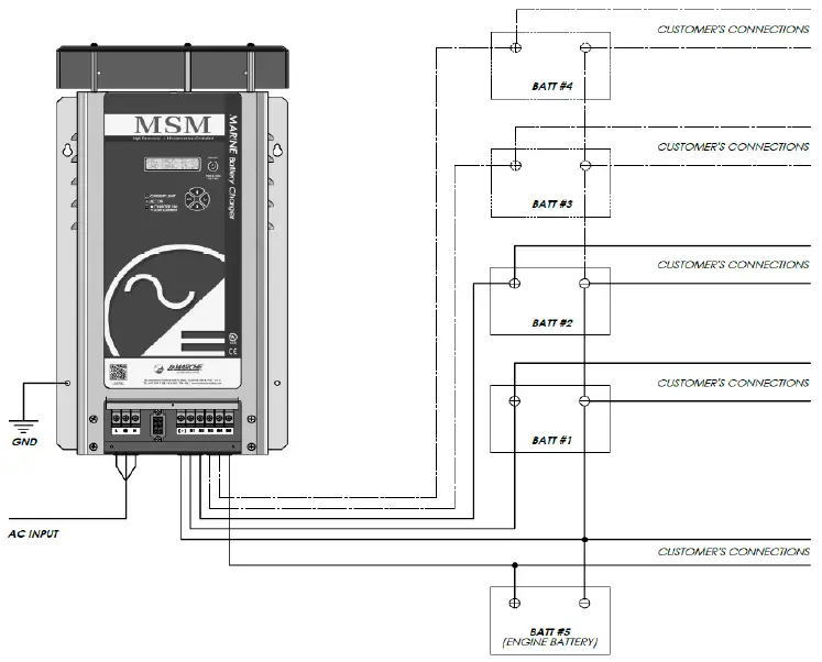 La MARCHE P25-LMSM-3 Marine High Frequency Battery Charger-7