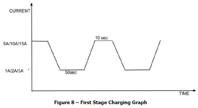 La MARCHE P25-LMSM-3 Marine High Frequency Battery Charger-9