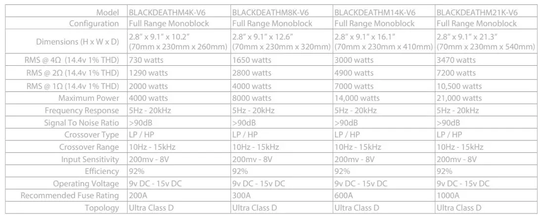 VIBE BLACKDEATHM14K-V6 Black Death 14000 Watt Full range Competition Amplifier 6