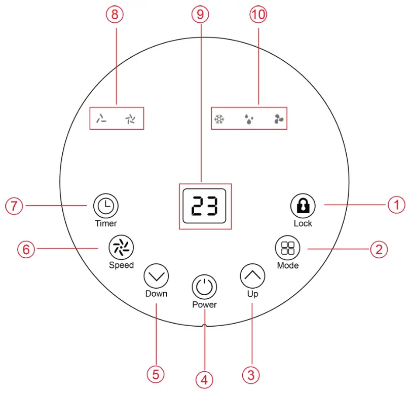 Puluomis US-AB002-WH-X Portable Air Conditioner - CONTROL PANEL AND DISPLAY