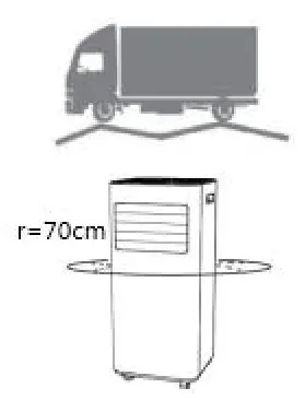 Puluomis US-AB002-WH-X Portable Air Conditioner - Choose your location